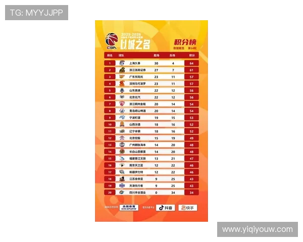 全运会篮球积分榜更新上海队以90分稳居第一名引发关注